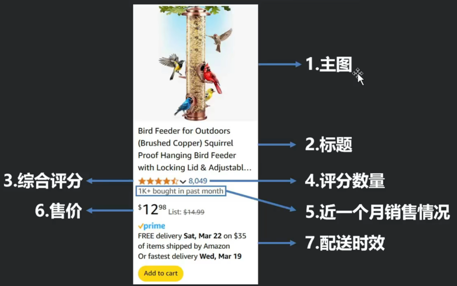 Listing