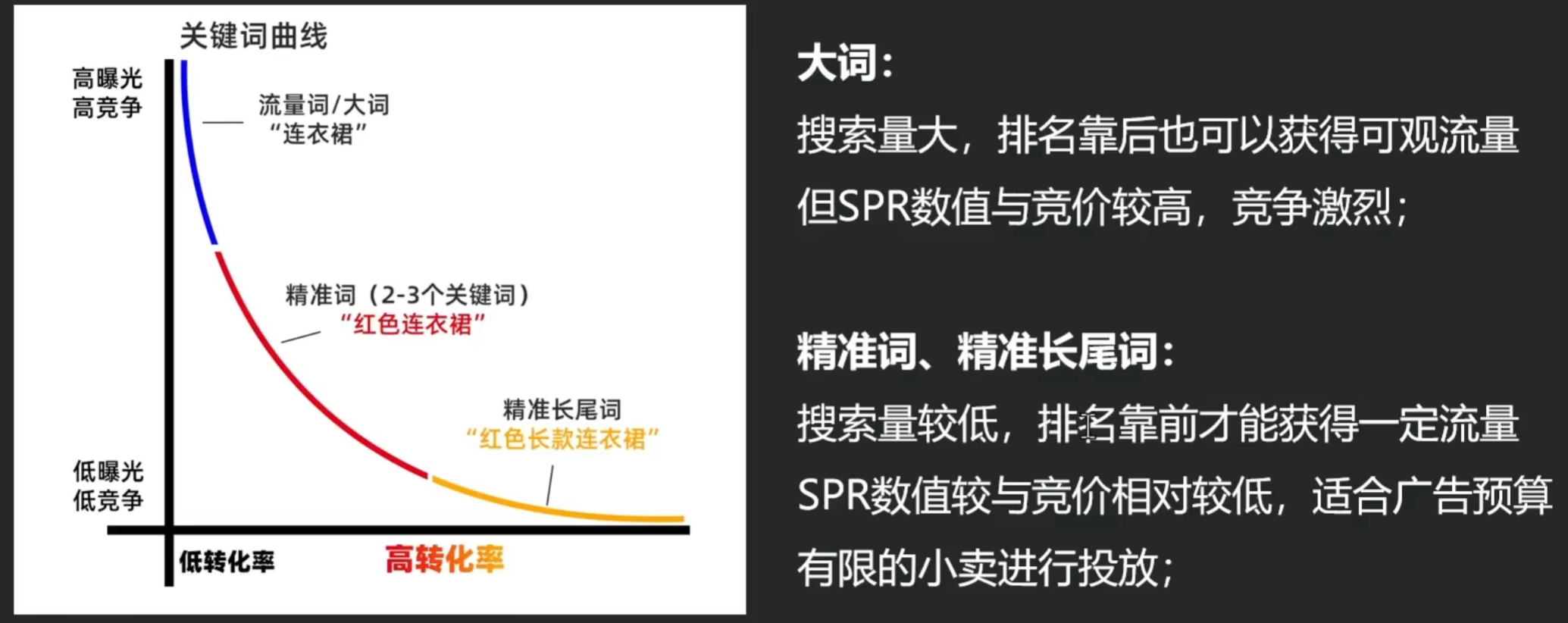 关键词
