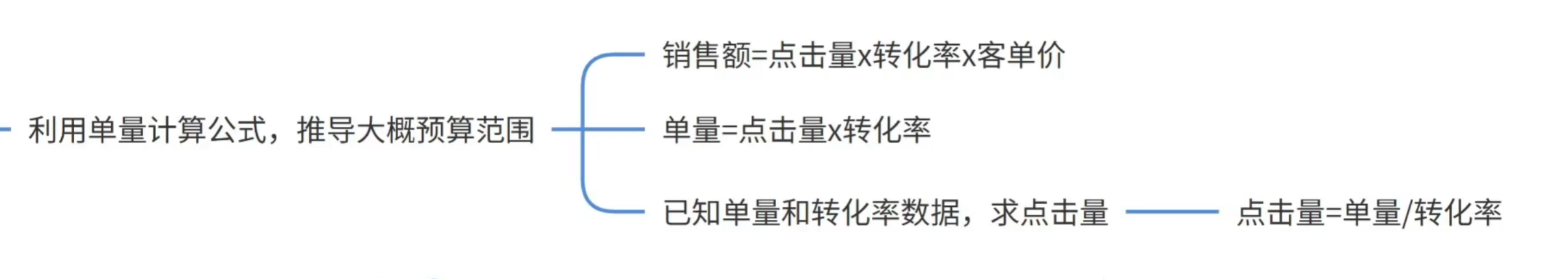 规划