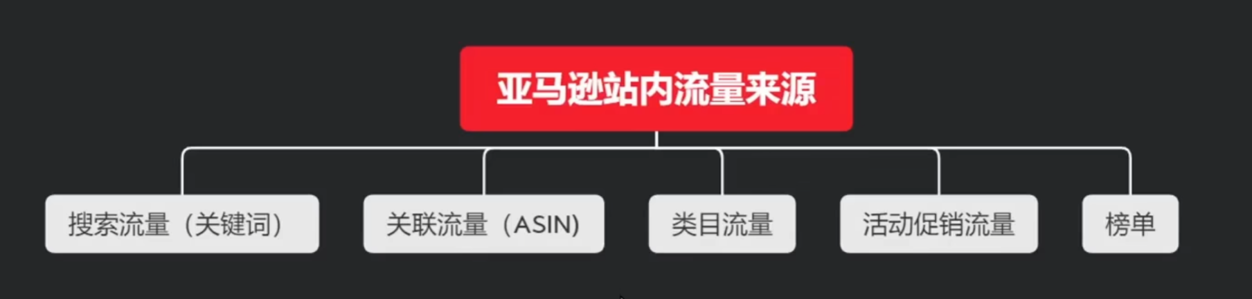 流量来源