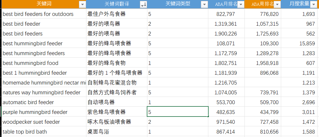 关键词筛选