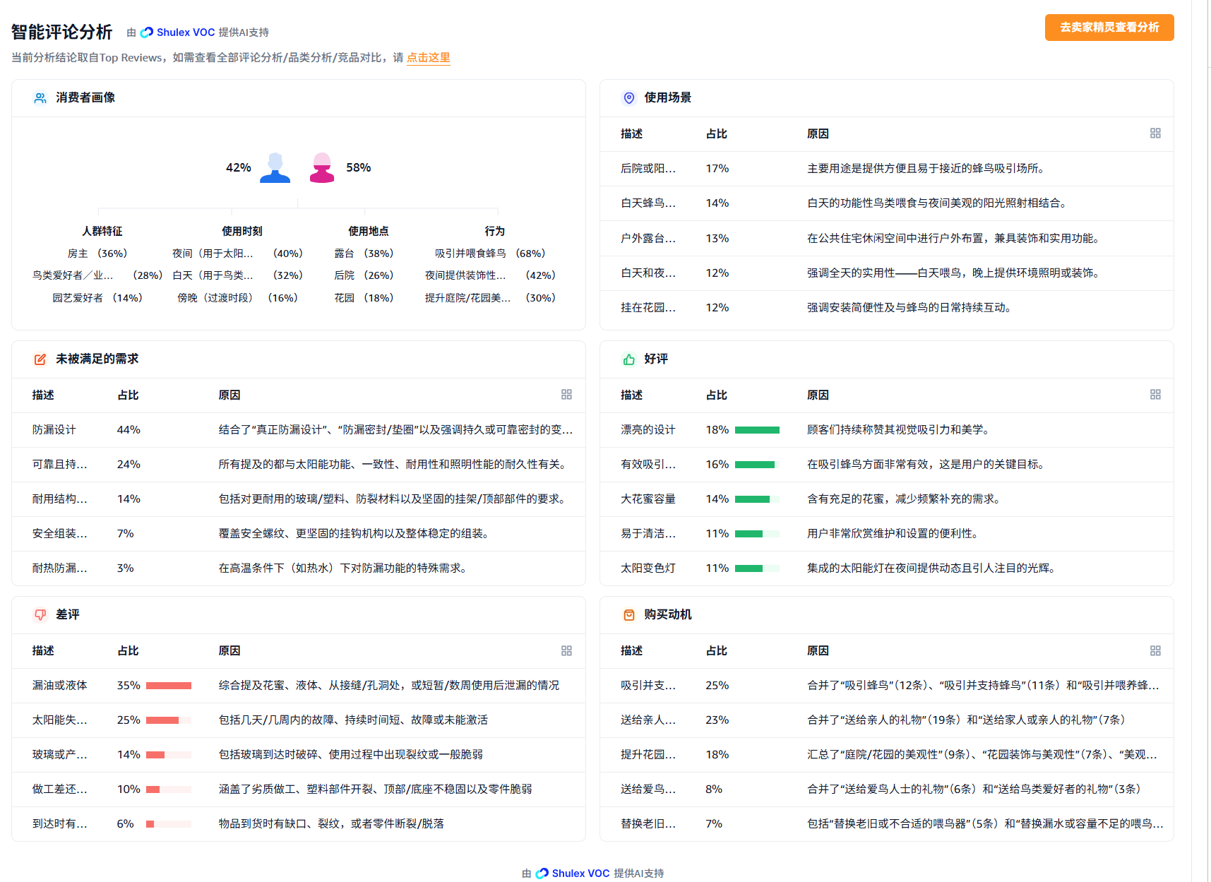 卖家精灵评论分析