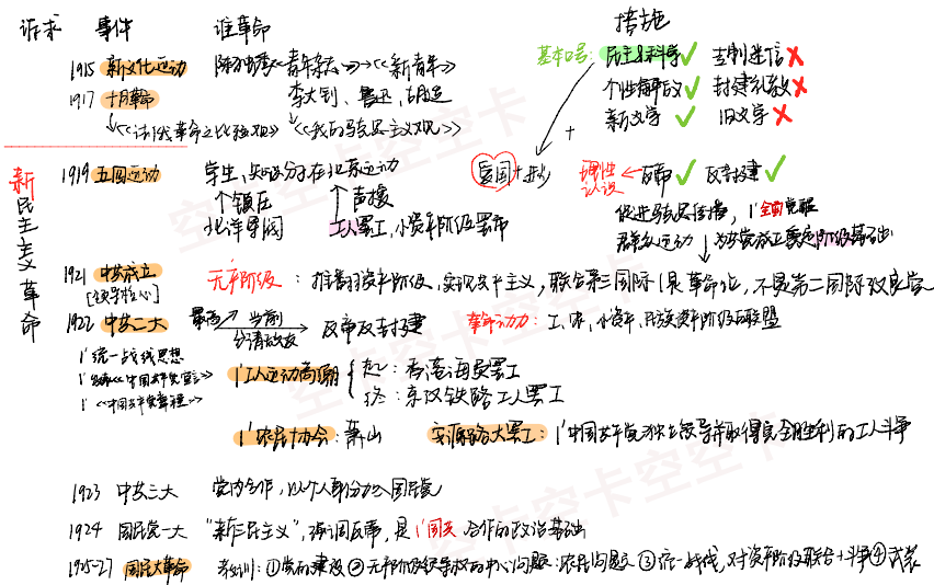 新民主革命