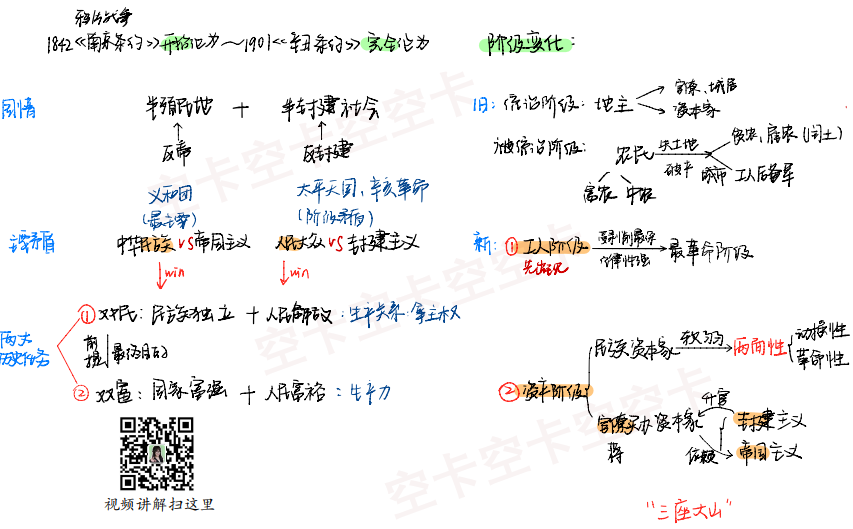 战争和阶级