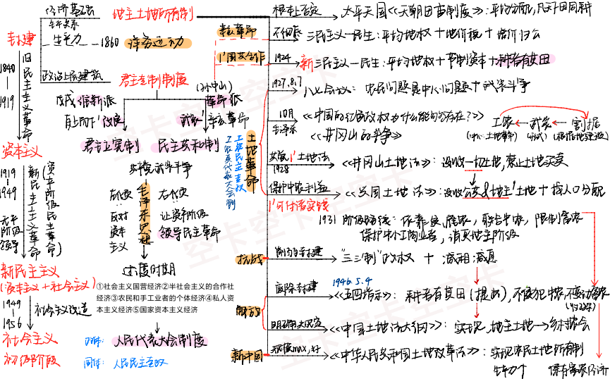 社会土地政策