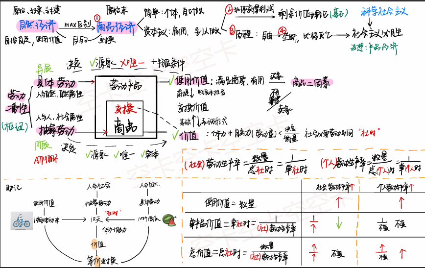 政经