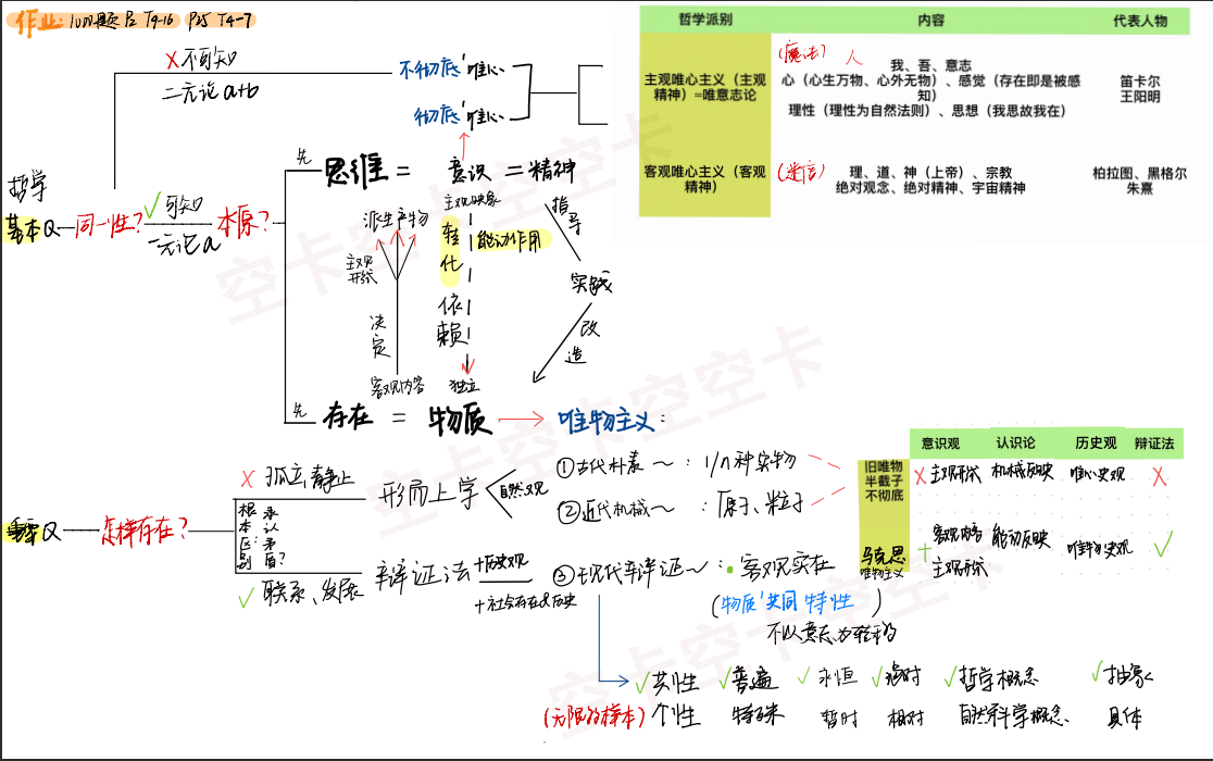哲学派别