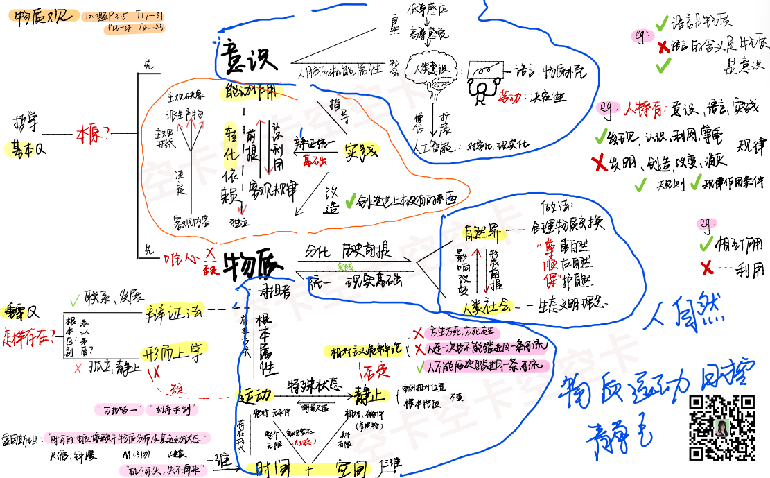 物质观意识观