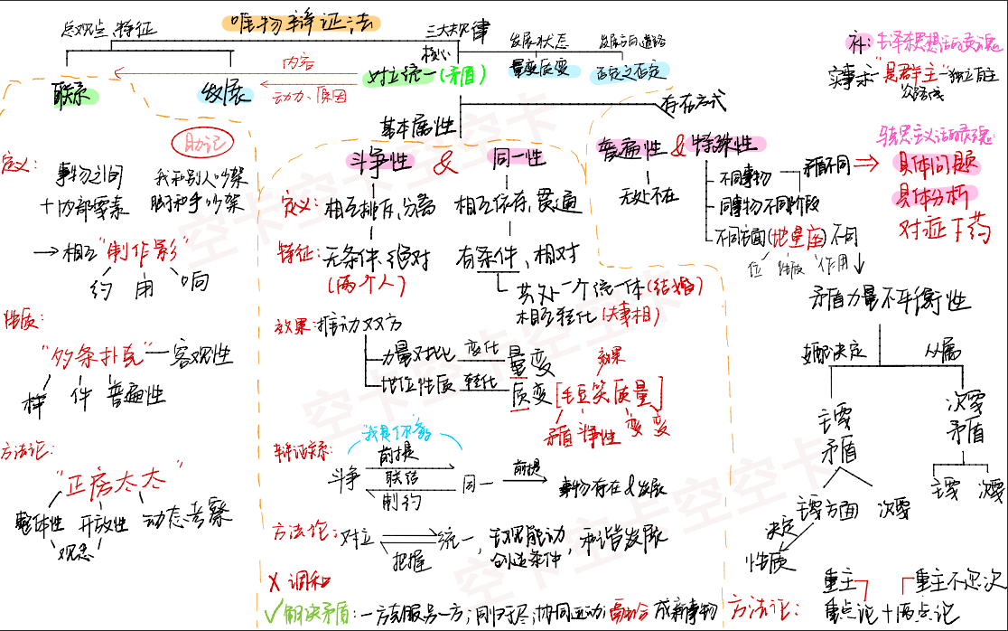唯物辩证法