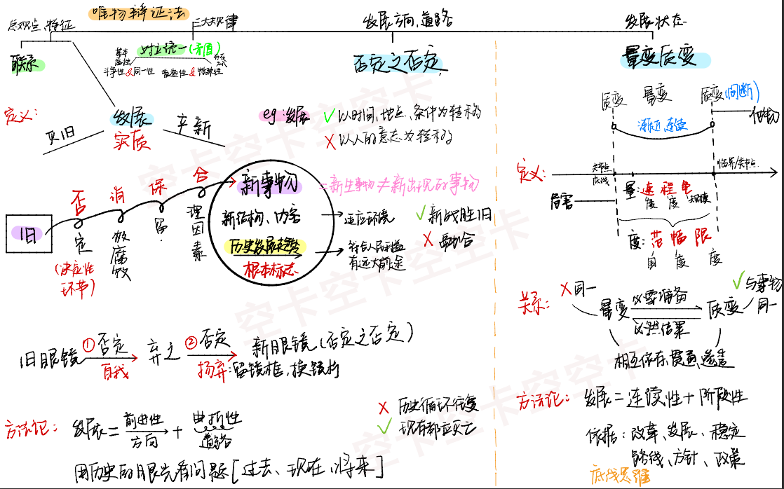 唯物辩证法
