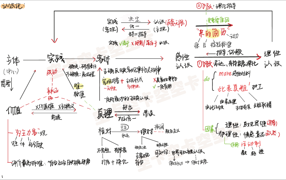 认识论