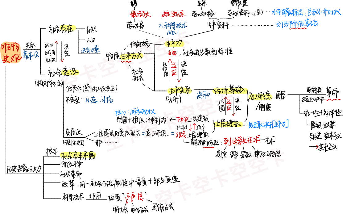唯物史观1