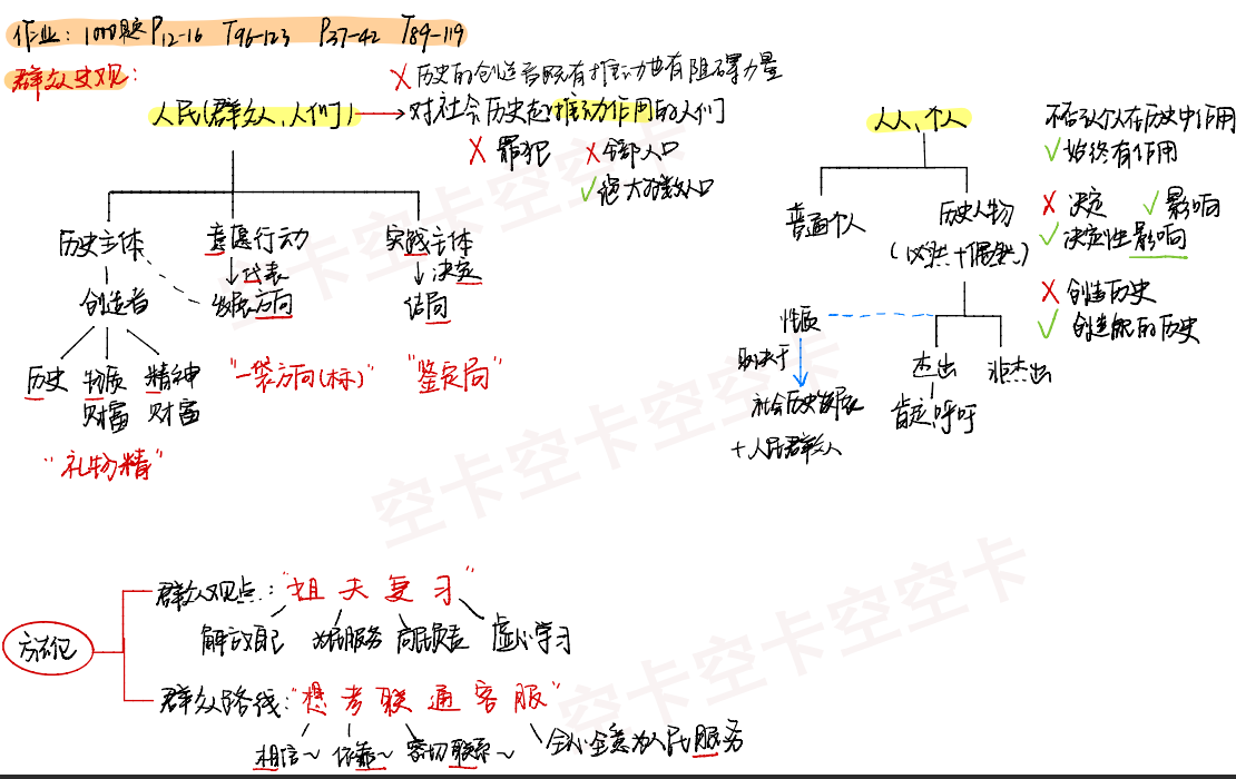 群众史观