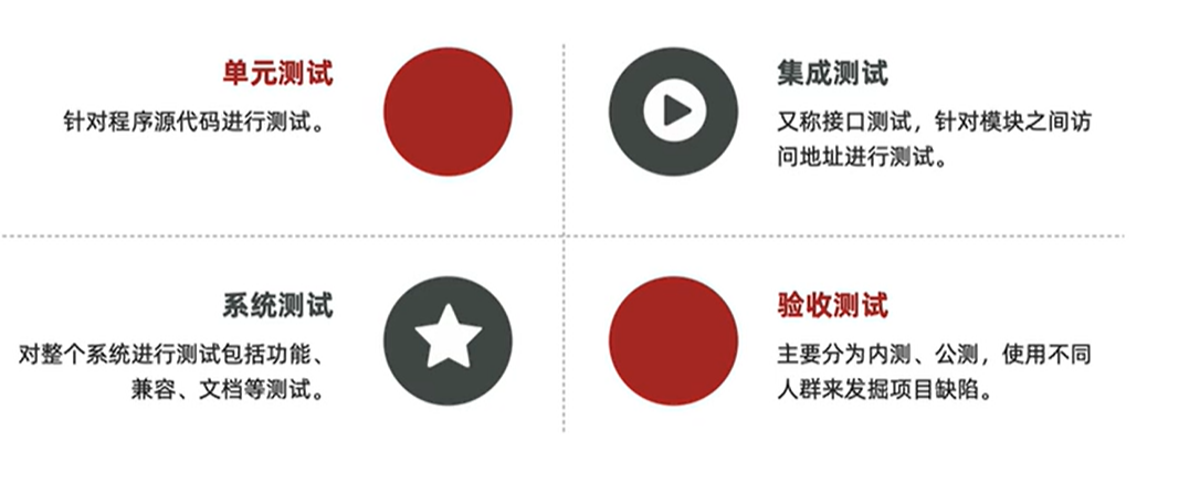 测试分类