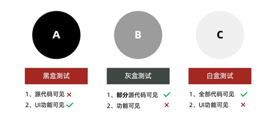 测试分类
