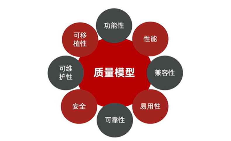 质量模型