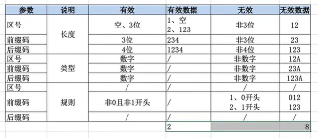 分析
