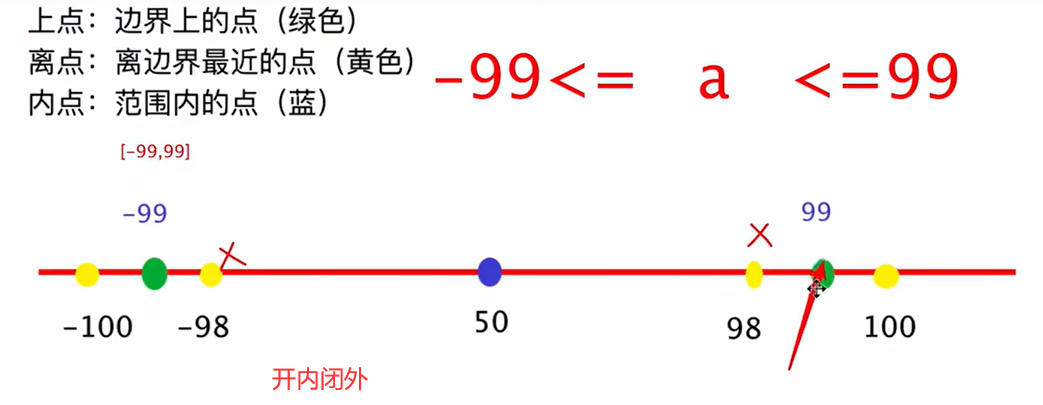 开内闭外