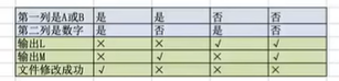 判定表