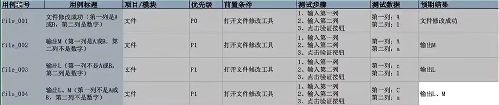 用例