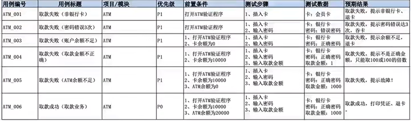 用例