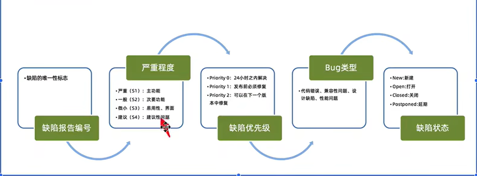 要素