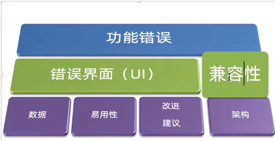 类型