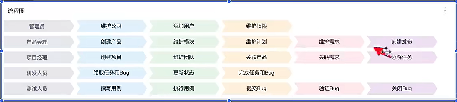流程图