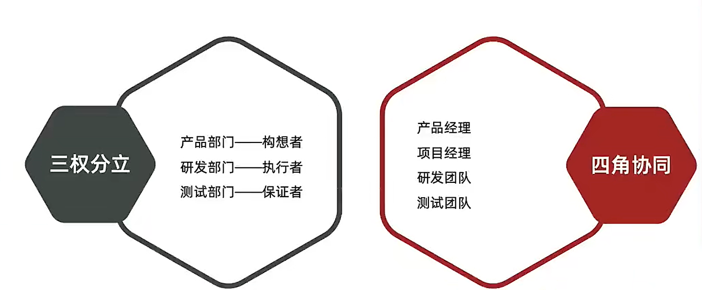 特点