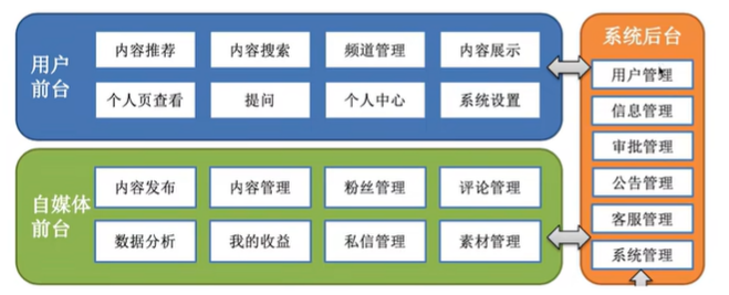 三个前端子产品