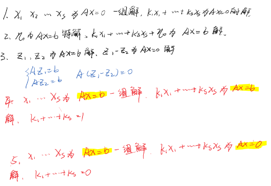 解的结构