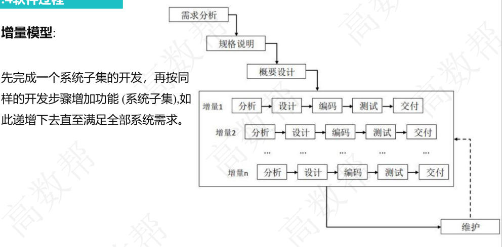增量模型