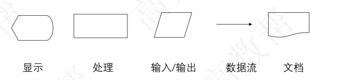 常用符号