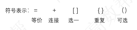 符号表示