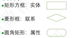 表示方式