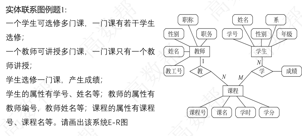 联系图