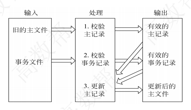 IPO图