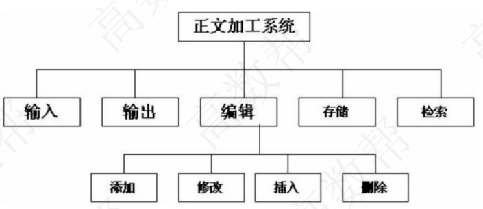 层次图