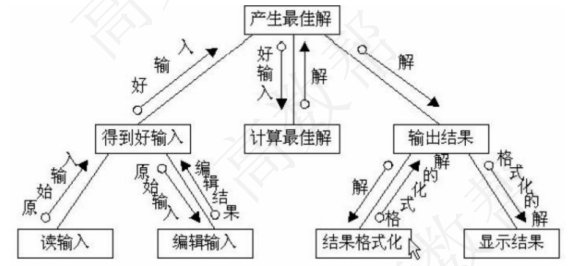 结构图