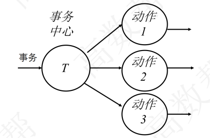 事物流