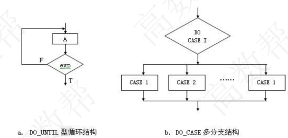 控制机构