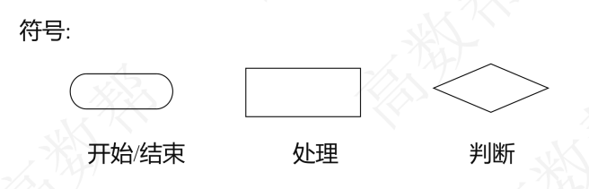 程序流程图