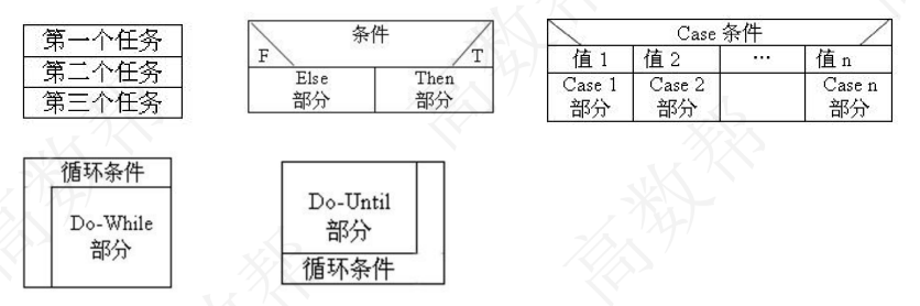 盒图