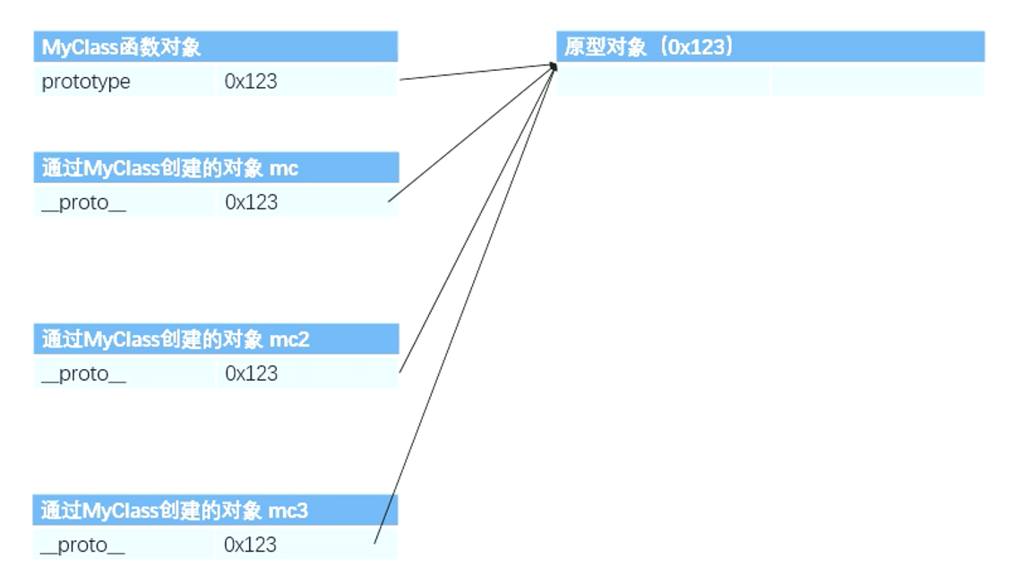 同类的公共区域