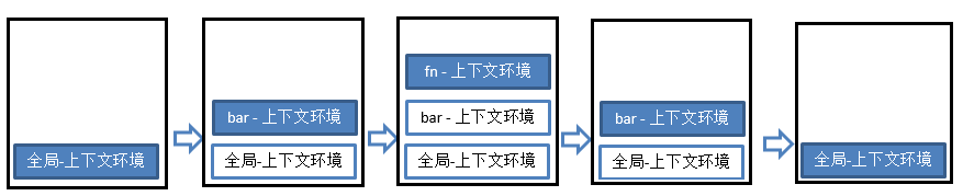 执行上下文栈