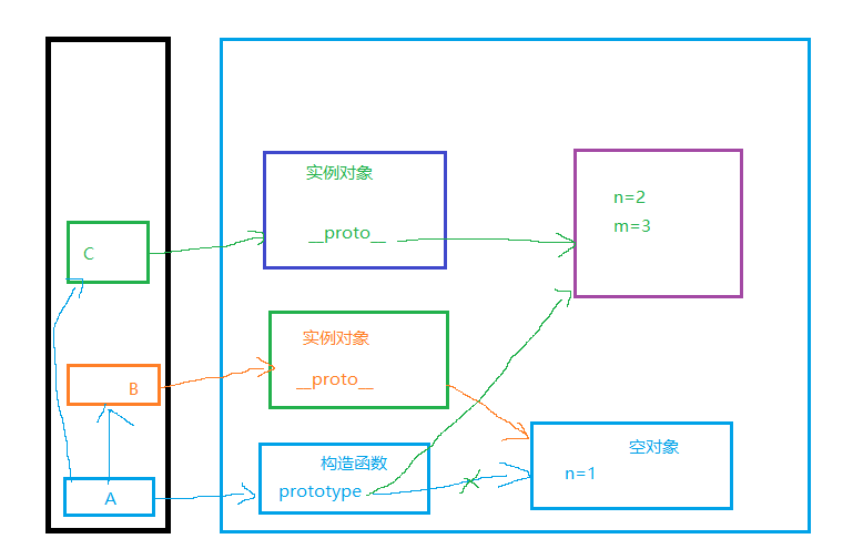 赋值内存图