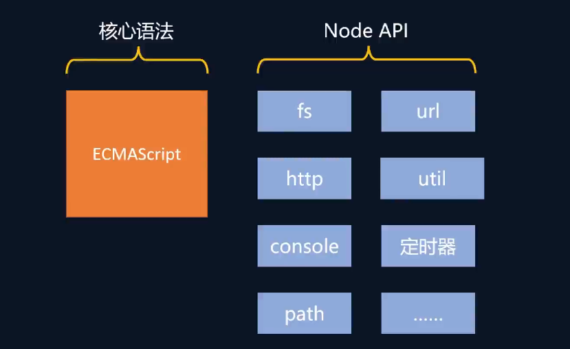 Node.js中的JavaScript