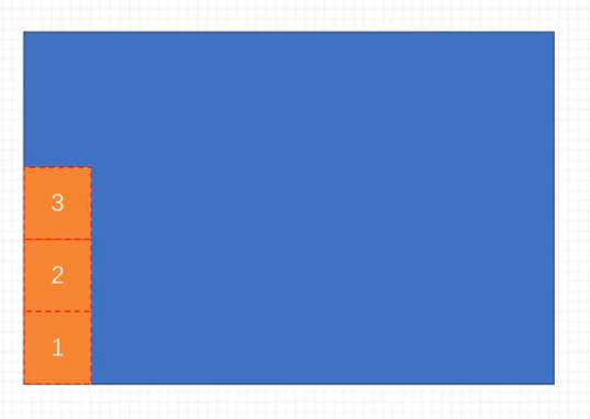 flex-direction:  column-reverse;