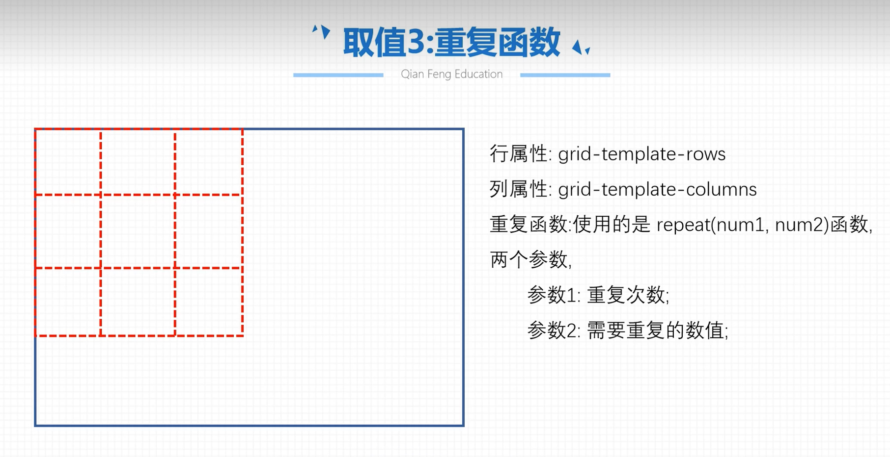重复函数