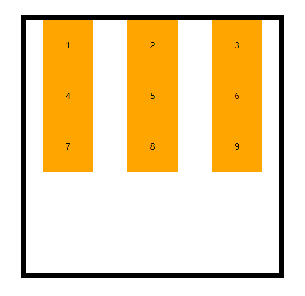 `justify-content：space-around`